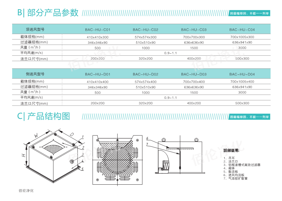 液槽密封高效送風口|DOP高效送風口|DOP送風口